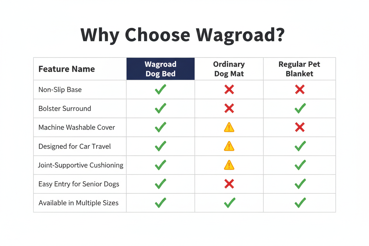 Why Choose Wagroad - Comparison Table