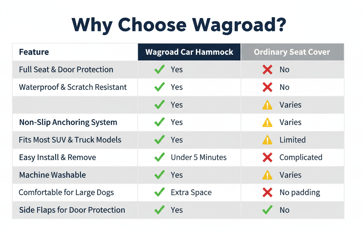Why Choose Wagroad - Comparison Table