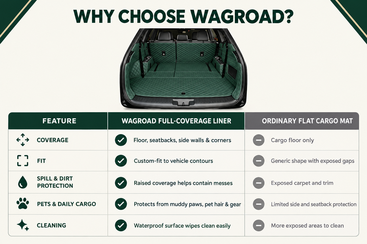 Why Choose Wagroad 表格对比图片